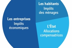 C8_DP1_I5_carte
