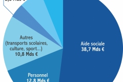 C8_DP2_I6_carte