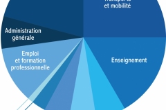 C8_DP3_I5_carte